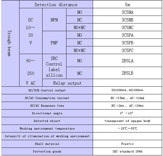 Photoelectric sensor Kampa G18-3A30NA NPN NO Diffuse