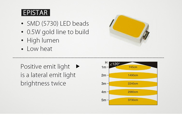 SAMSUNG All Size Recessed LED Downlight Anti Glare Dimmabl With Adjustable Beam Angle