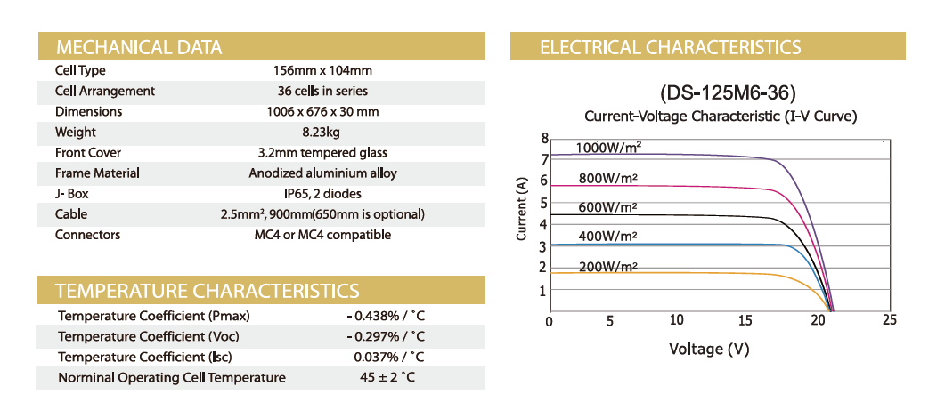 125W 3BB 156*104mm Monocrystalline Solar Cell