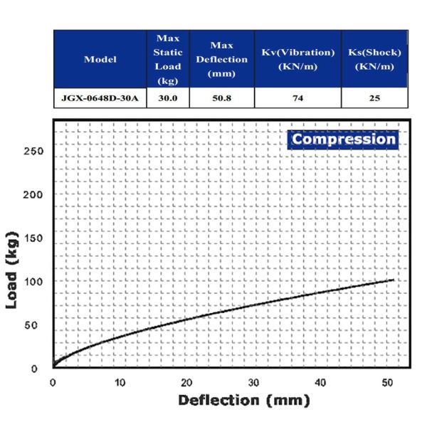 Anti Vibration Wire Rope Mounts Equipment Ship Construction Vibration Shock Absorber