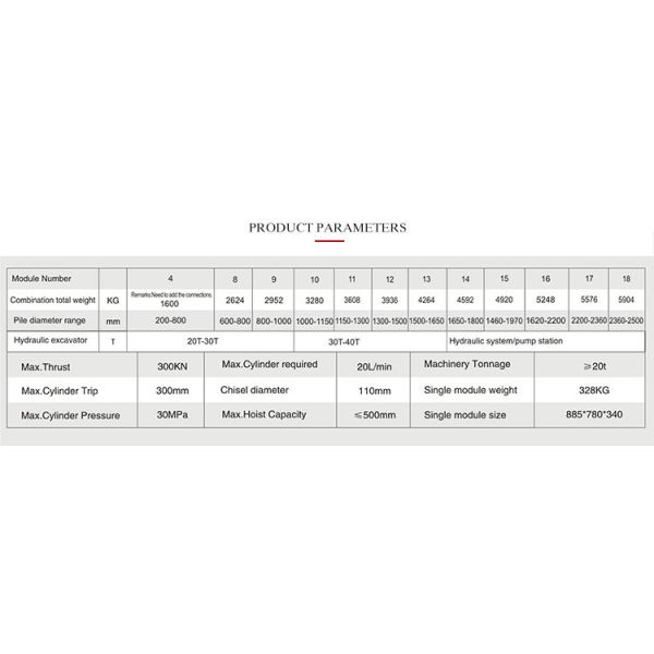 Made in china Modularized Hydraulic concrete cutting machine pile breaker for square and round foundation piles
