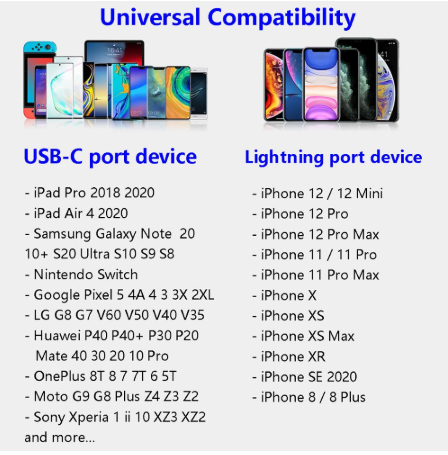 Mini Size Single C Port QC3.0 PD20W Wall Charger Adapter