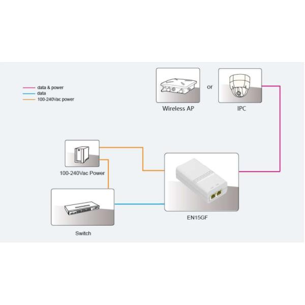 802.3AF Gigabit Active PoE Injector Midspan 15.36W