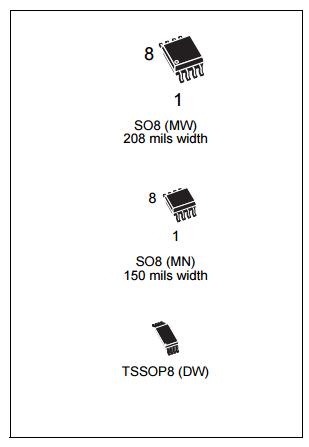 M24512 - WMN6TP Programmable Circuit Board , Programming IC Chips