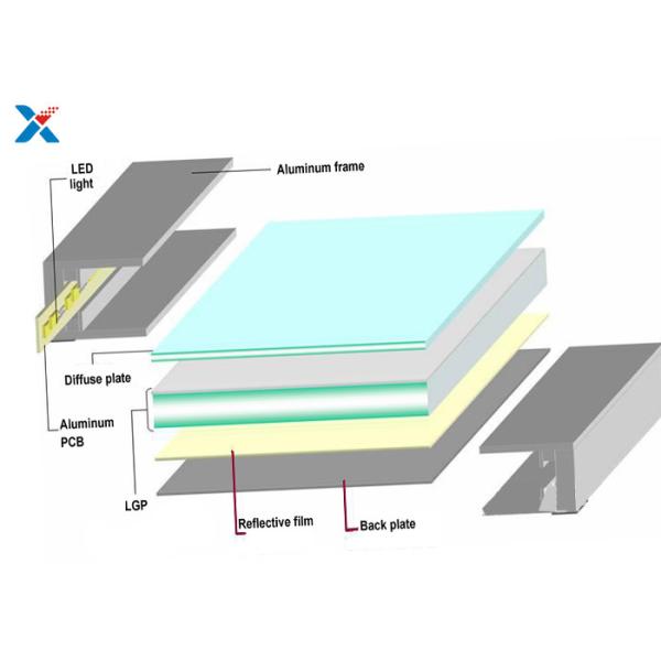 Clear Perspex Cast Acrylic Light Guide Panel Laser Dot UV Printing