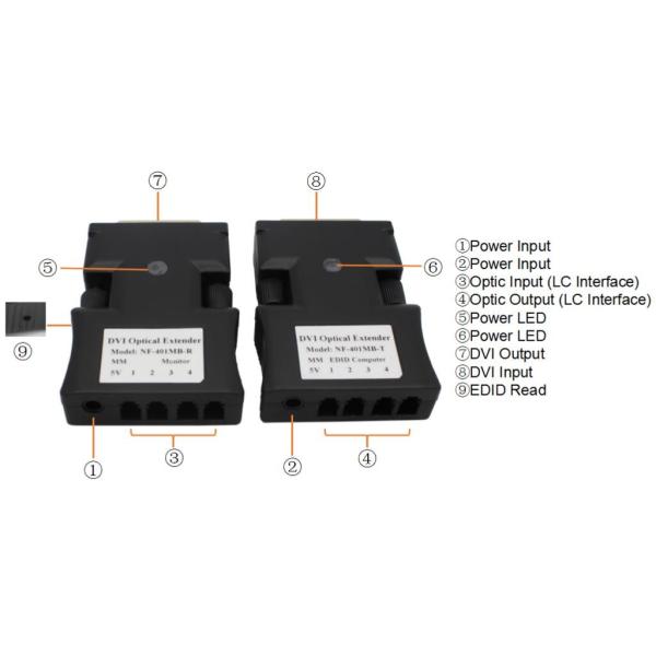 Mini Four Cores DVI to Fiber Optical Converter HD 4Cores to SM/MM Fiber Extender