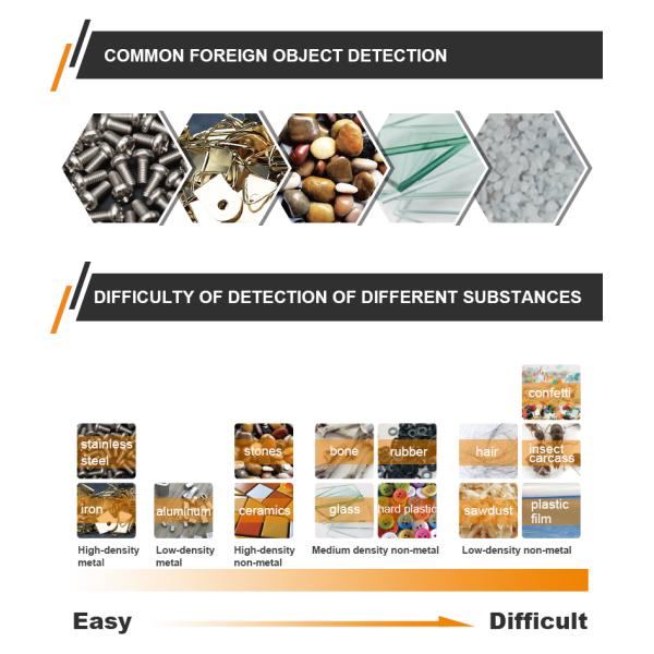 X Ray Metal Detector For Metal Can Products With Rejectors X-Ray Scanner