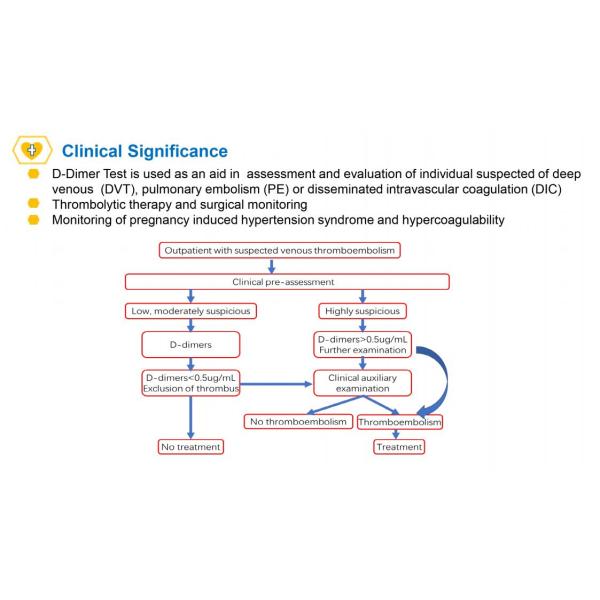 D-Dimer Rapid Test Kit IFA Colloidal Gold IVD Blood Diagnostic kit