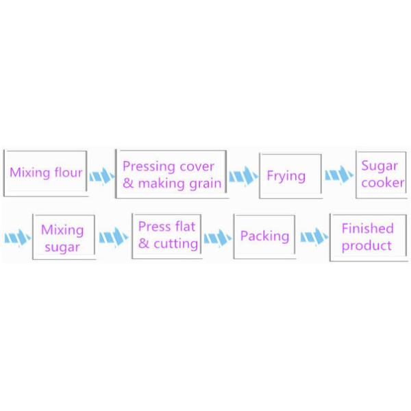 Business Sachima Caramel Cereal Bar Making Machine, Candy Bar Making Machine Stainless Steel