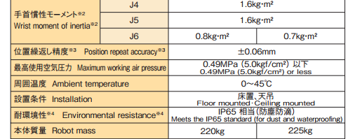 Second Hand Used NACHI Robots MC20 20kg Payload