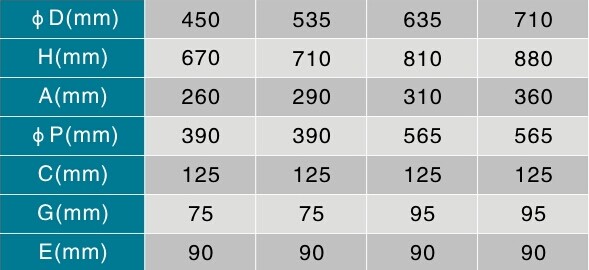 Side Mount Above Ground Pool Sand Filter System for Swimming Pools and Ponds