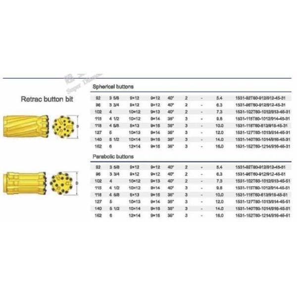 Retrac Button Bit T60 ISO 9001 2000 Certified for Long-lasting and Heavy-duty Drilling