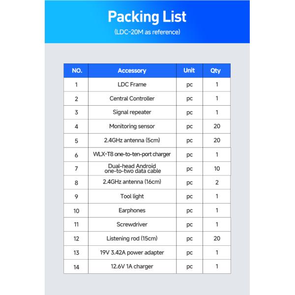 PQWT LDC Ultrasonic Water Pipe Leak Detector 9m Plumbing Equipment