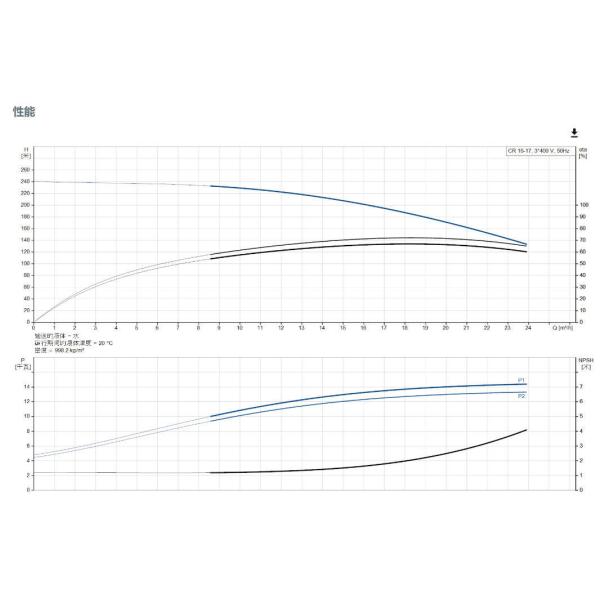Grundfos Cr 15-17 Vertical Multistage Stainless Steel Centrifugal Pump