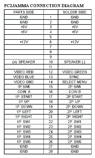 PC to jamma converter board