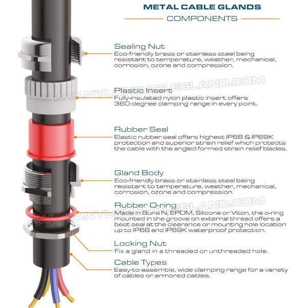 IP68 Version M40 Metric Watertight Cable Gland Stainless Steel (BS EN 1.4301/1.4401/1.4404) for 18-25mm Range