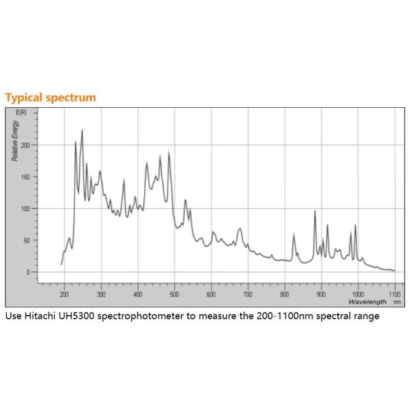 YIXIST YLS-8302-01 5W Flash Xenon Light Source for Spectroscopic Analysis 185-2000nm