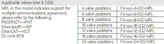 IO-Link communication interface + manifold board