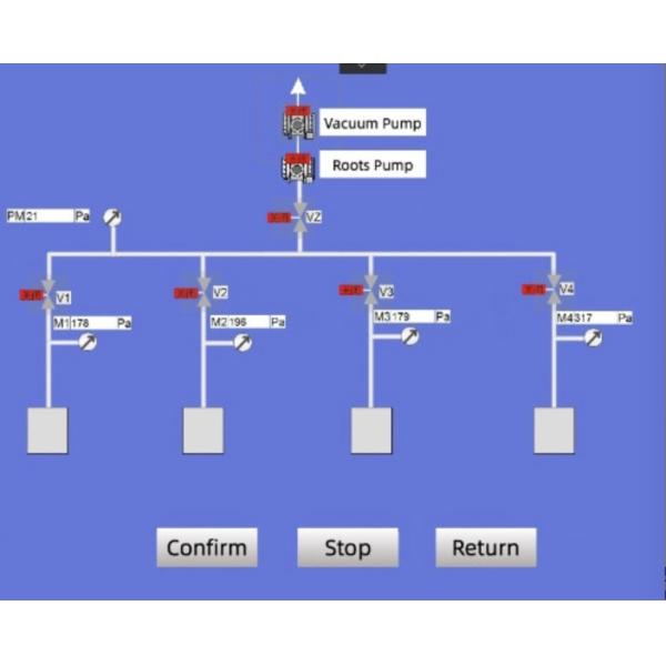 Fully Automatic Vacuum Unit, Multi-Channel Vacuum Pumping, Precise Control Of Vacuum Degree, Static Vacuum Degree [KSCZ-300/1000Z]