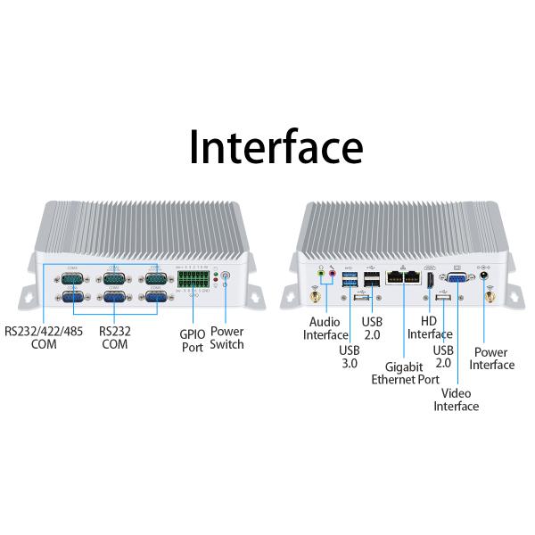 Intel N100 Processor With Dual LAN Six COMs and DDR5 max 16GB Industrial Mini PC