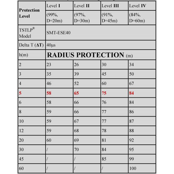 CE Certified Ese Lightning Conductor / Early Streamer Emission Lightning Conductor