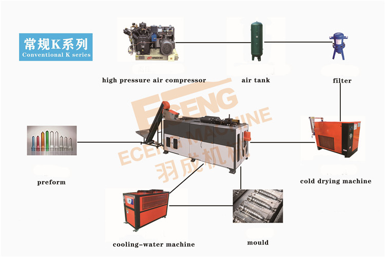 3L 5L 10L Stretch PET Bottle Blowing Machine 220V Energy Saving