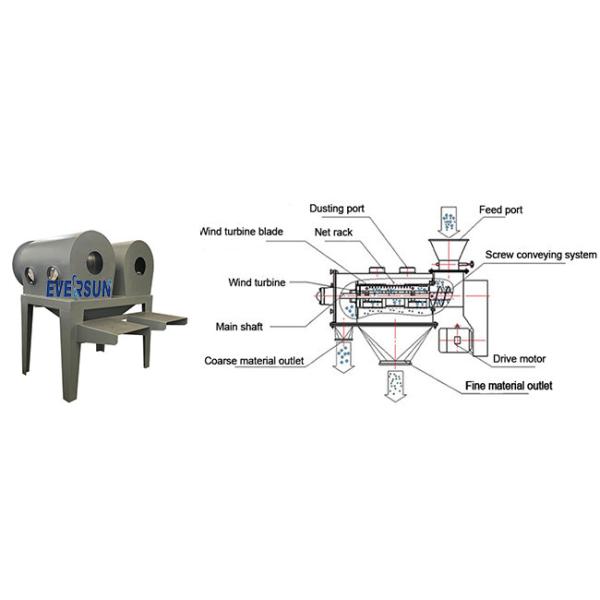 Zinc Oxide Airflow Ultra-Fine Powder Screening Machine Horizontal Cyclone Screen