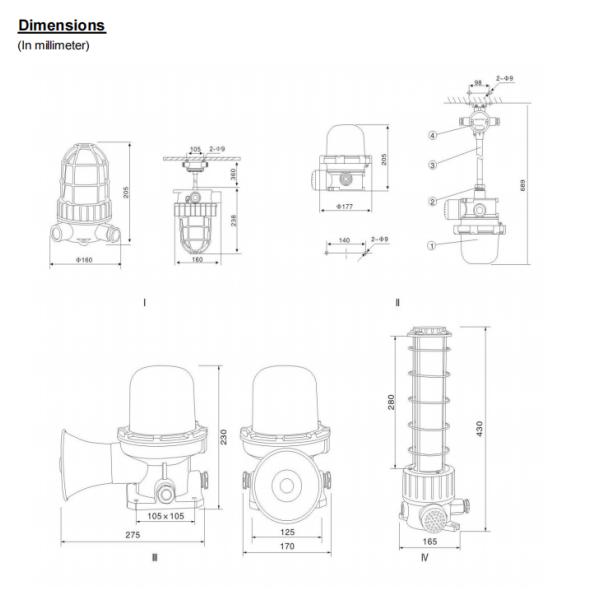 Explosion Proof Alarm Lights for Server openresty Status Code 403 Description but is refusing to fulfill it
