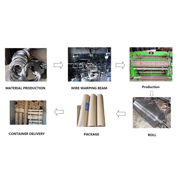 2x2 4x4 5x5cm hot dipped galvanized square hole welded wire mesh for hardware cloth