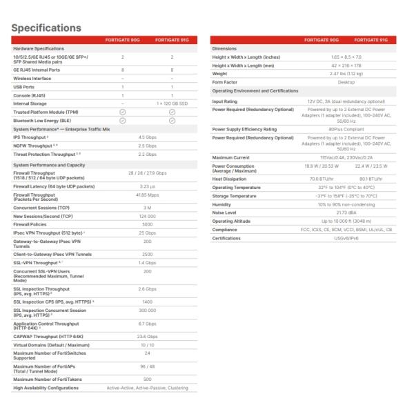 FG-90F FortiGate Firewall Enterprise SD WAN Firewall Fortinet FortiGate-90F Fg90F
