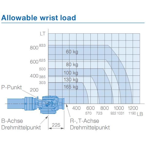 YASKAWA GP165R Used Robot Arm 165kg Payload 3143mm Arm Robots
