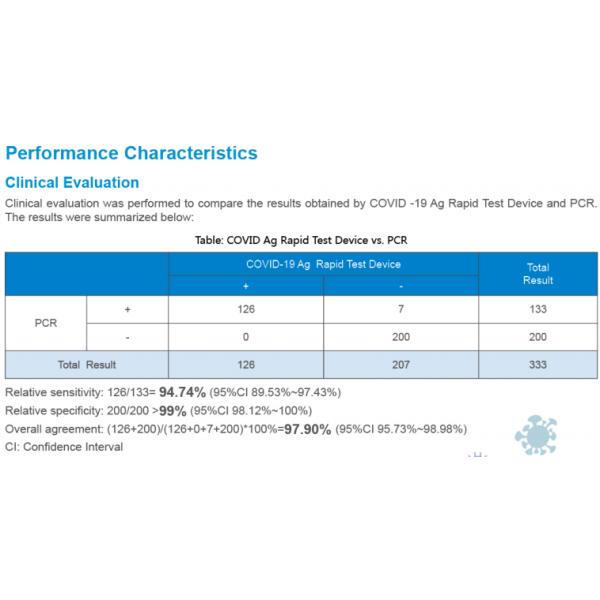 Ag Rapid Test Device Covid Lgm Covid - 19 Self Test At Home Use