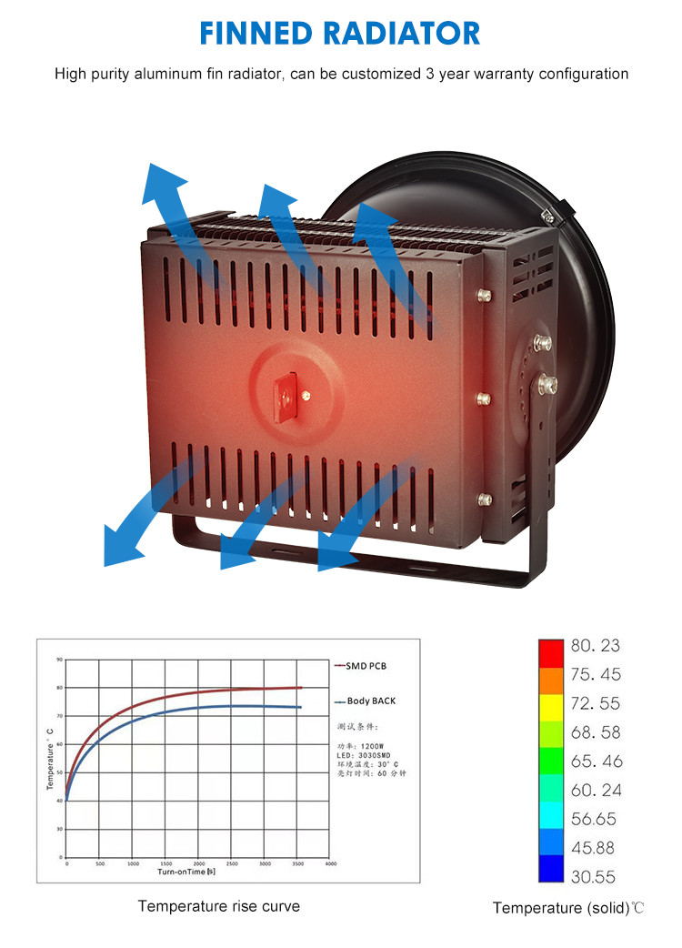 Commercial UFO Led High Bay Lights 200w GK-150W-1000W