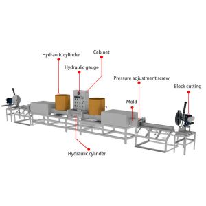 Quality Romania Automatic Hot Pressing 90x90 mm Pallet Block Machine for sale