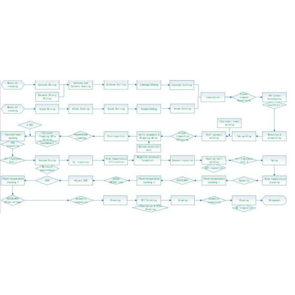 Durable 3.2V 314ah Prismatic Battery Cell for Container Energy Storage System and Truck