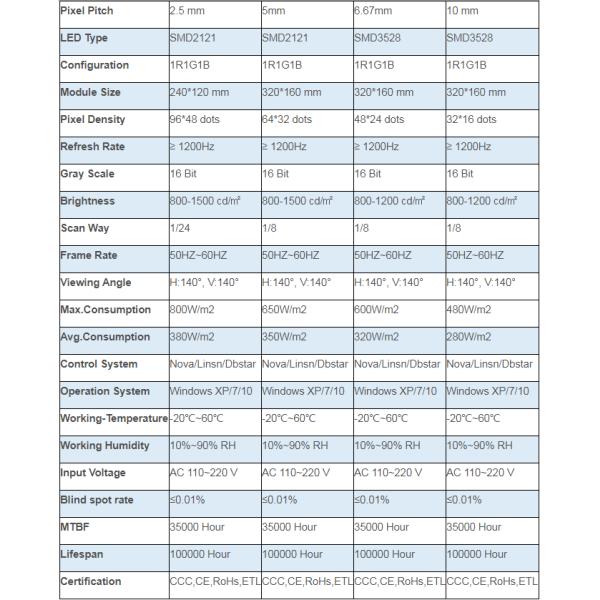 P2.5mm OEM Curve Flexible LED Display Video Screen SMD2121 With MBI 5124 IC Life Span