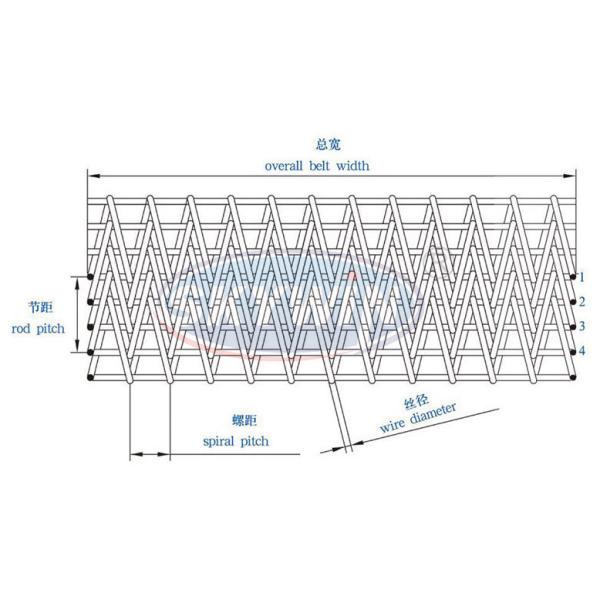 304/316 Stainless Steel Furnace Belt Food Machinery Wire Mesh Belt