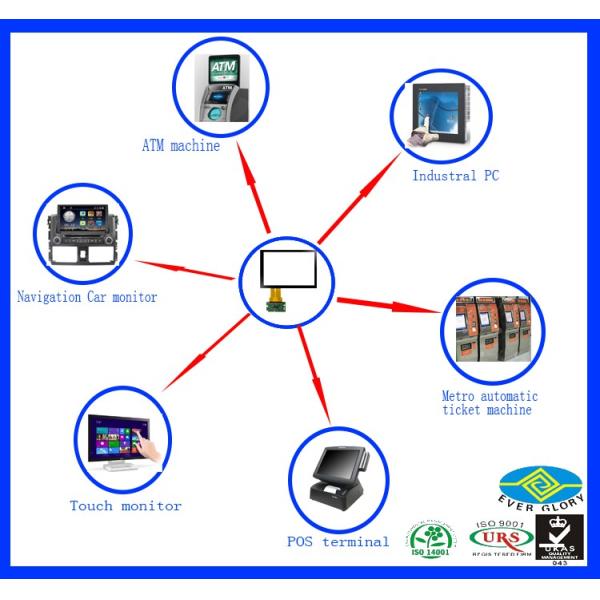 19 inch all in one touch screen for Commercial Touch Monitors