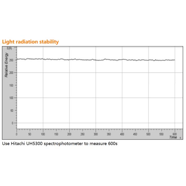 YIXIST YLS-8302-01 5W Flash Xenon Light Source for Spectroscopic Analysis 185-2000nm