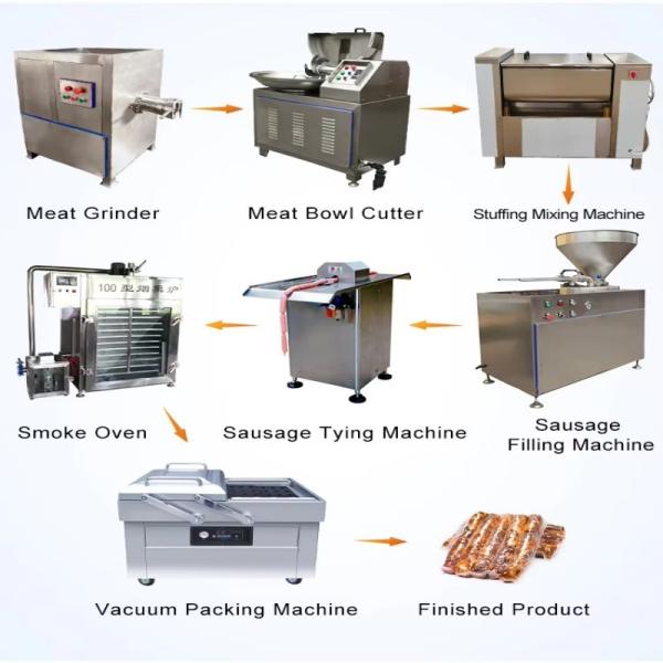 Fresh And Fermented Sausage Production Line With Precision Cutting Function