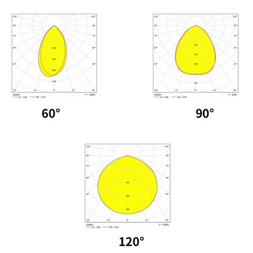 Wide Beam Angles 190m/W 5000K UFO LED High Bay Light