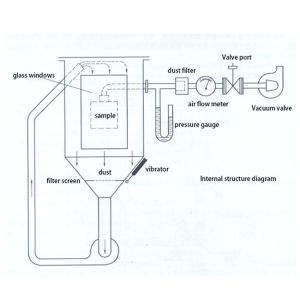 High Quality IEC 60529 IP5X IP6X Sand And Dust Test Chamber for IP protection