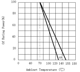 Axial Through Hole Carbon Film Resistor Coated With Flame Retardant