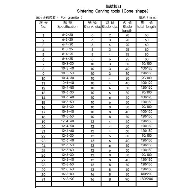 Conical type diamond sintered tools for carving super hard granite