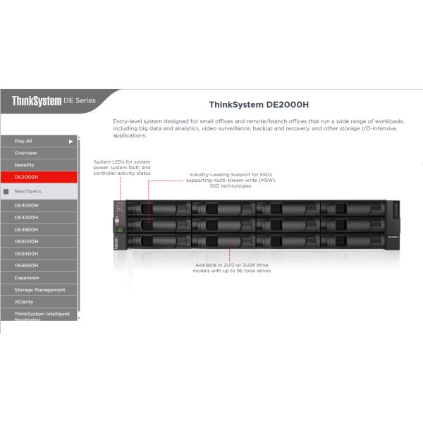 DE 6600F All-Flash Storage Array 2M IOPS 1.47PB Capacity