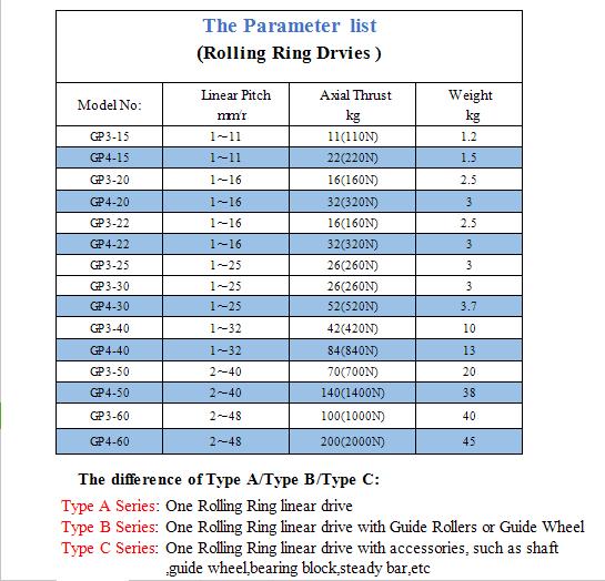 Shanghai Qipang traverse unit rolling ring drive GP30C traverse drive wire & cable guides roller crosses