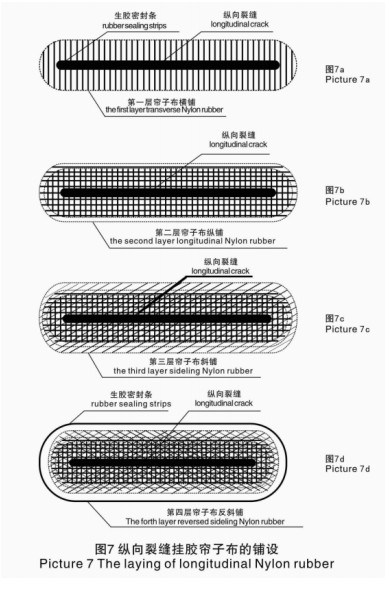CCS Certificate Diameter 0.8m Inflatable Marine Airbags For Ship Docking