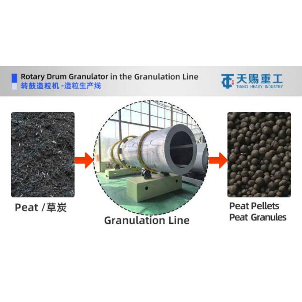 Production Line For Processing Peat Organic Fertilizer Granules / Nutrient Soil Granules Using A Rotary Drum Granulator