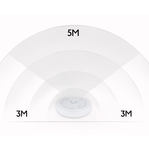 DC3V-6V 6Pcs Led Battery Operated Motion Sensor Cupboard Lights
