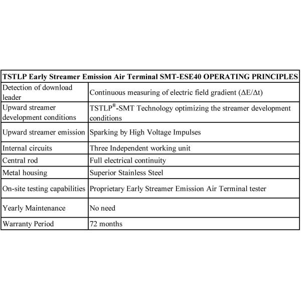 CE Certified Ese Lightning Conductor / Early Streamer Emission Lightning Conductor